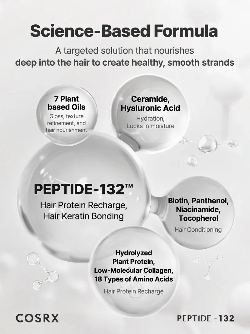 COSRX Peptide-132 Hair Bonding Treatment – 2.7x mas efectivo clinicamente probado Panama comprar en NAZ Beauty Shop Panama