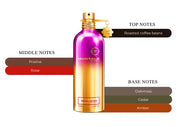 MONTALE Sensual Instinct NAZ Beauty Shop Panama