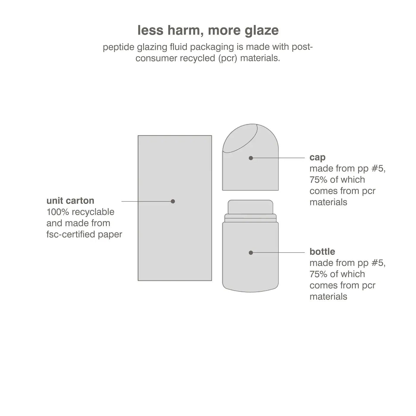 RHODE Peptide Glazing Fluid