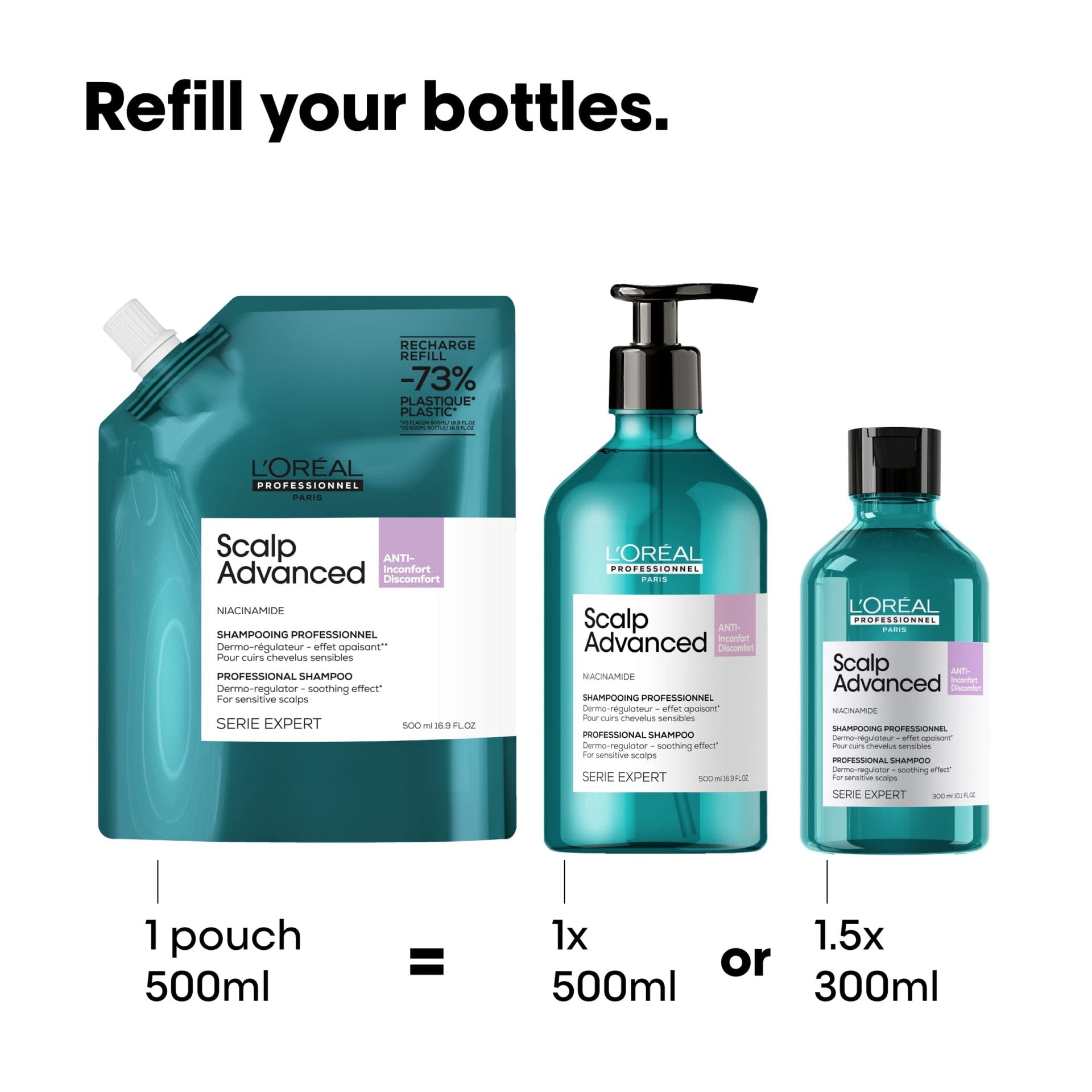 Empaque L'Oréal Professionnel Scalp Dermo-Regulator Shampoo - NAZ Beauty Shop Panamá