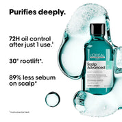 Ingredientes Scalp Dermo-Clarifier Shampoo L'Oréal Professionnel control de grasa